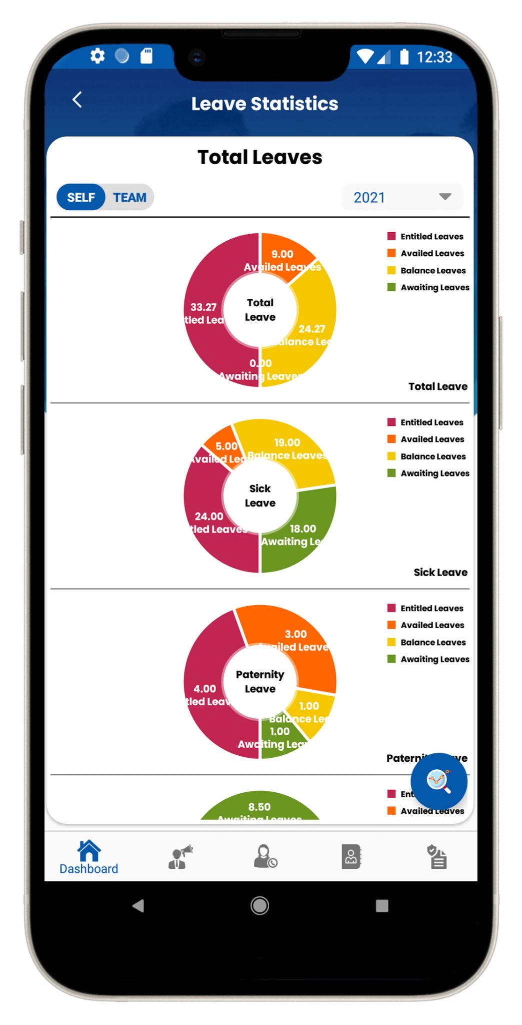 HR Analytics tool for data analytics report