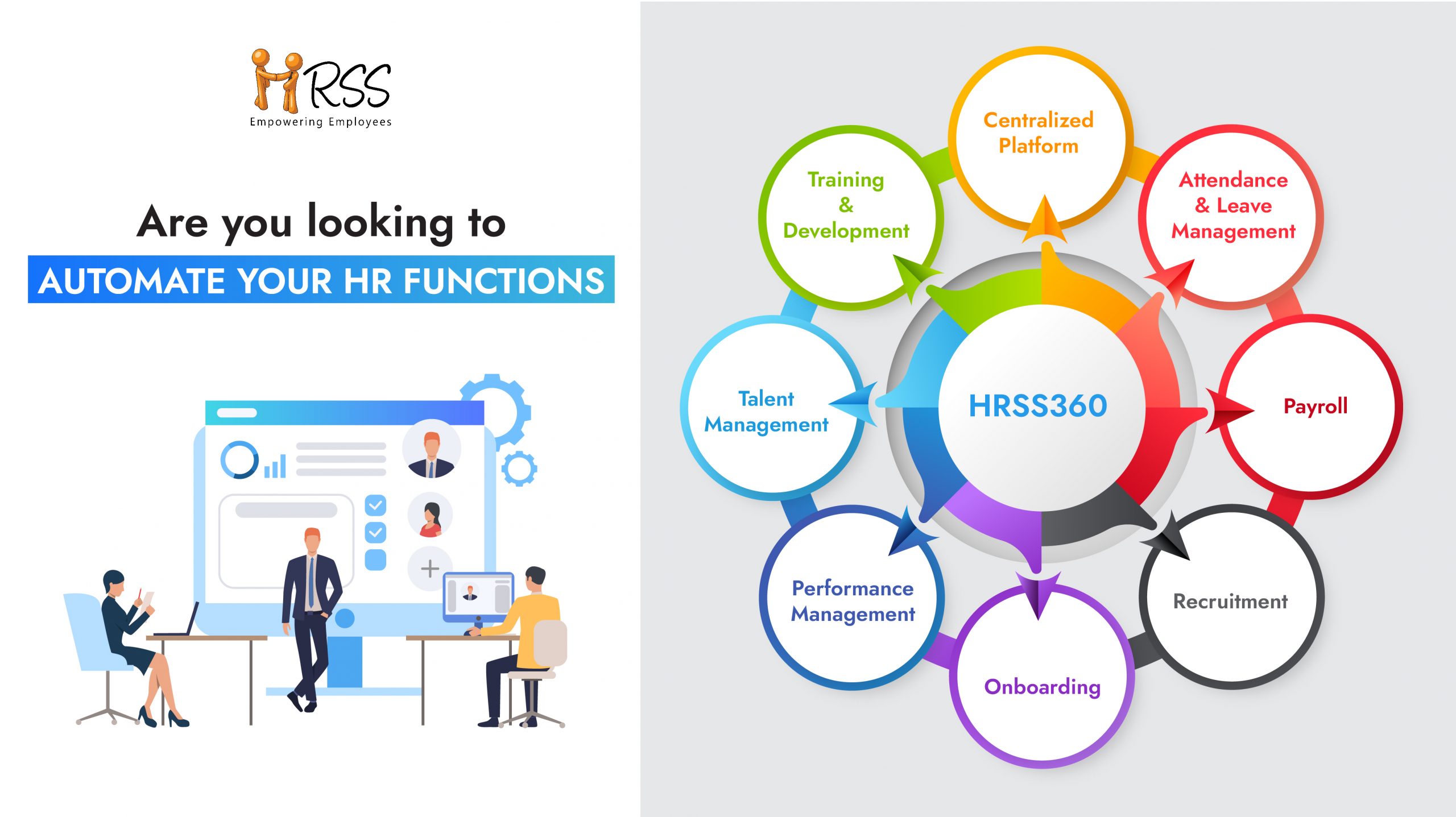 HR Automation with Human Resource Management System