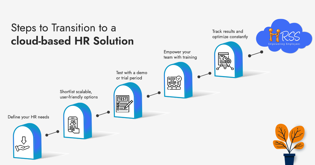 Steps for transitioning to a Cloud-Based HR Solution