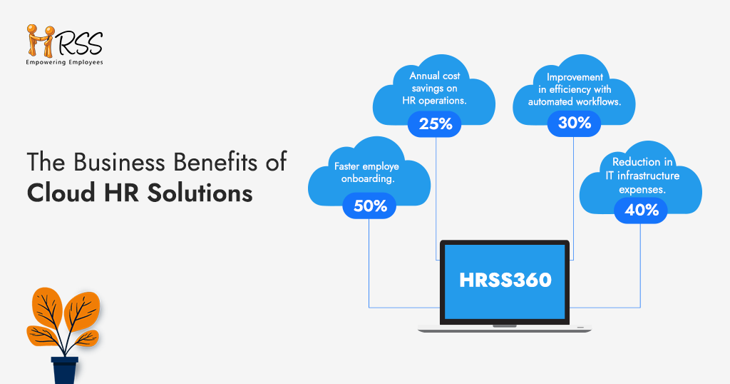 Benefits of Cloud based HR solutions for businesses