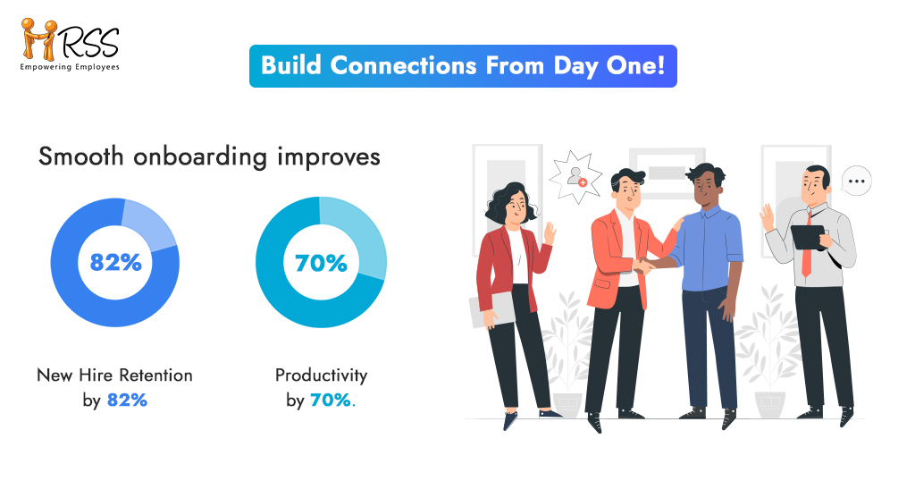 Technology based solutions for efficient onboarding process