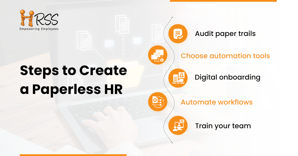 how to automate HR process