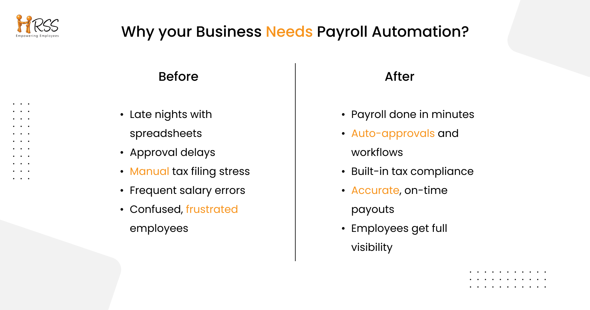 Before and after payroll automation showing payroll process improvements