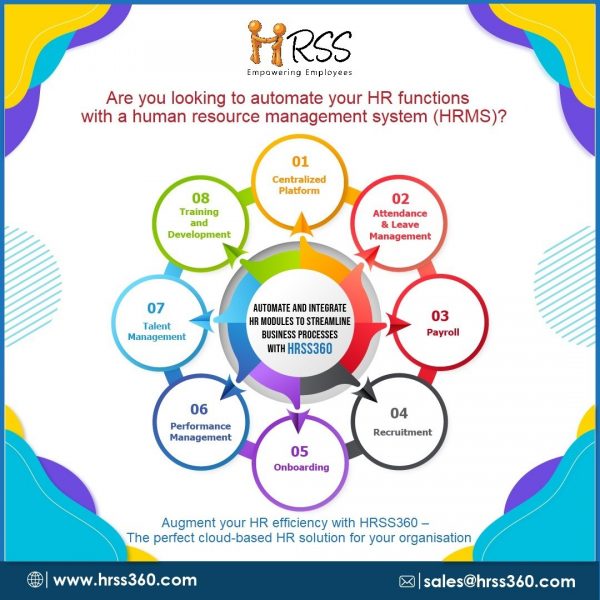 HR Automation with human resource management system