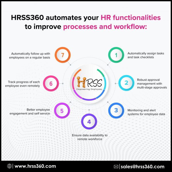HRSS360 HR software to automate HR functionalities